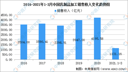 2021年中国食品添加剂产业链上中下游市场剖析(附产业链全景图)